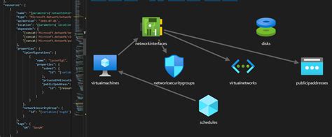 Image result for Deploy Arm Template Using Visual Studio Code
