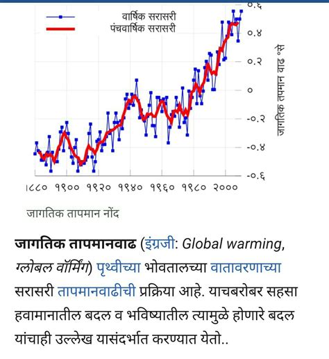 global warming importance in marathi - Brainly.in