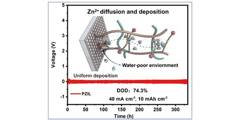 Alleviating Side Reactions on Zn Anodes for Aqueous Batteries by a Cell ...