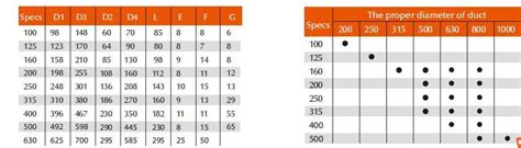 Image result for Jet Diffuser Eye Types Chart