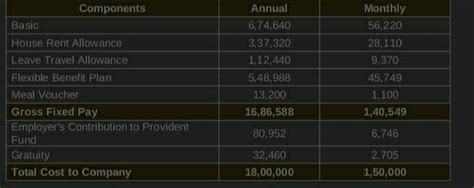 Did ppl receive corrections in the salary ? Any one? Heard some data ...