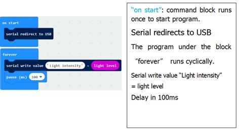 Image result for Light Level Micro Bit