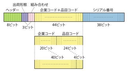 Image result for Normal Distribution in Data Visualization