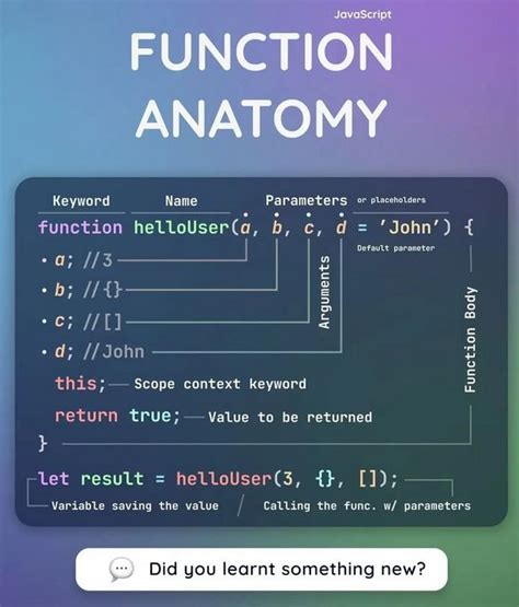 Image result for Anatomy of a Function in JavaScript