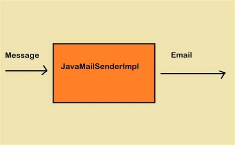 Image result for How to Send JavaScript Variable to Java
