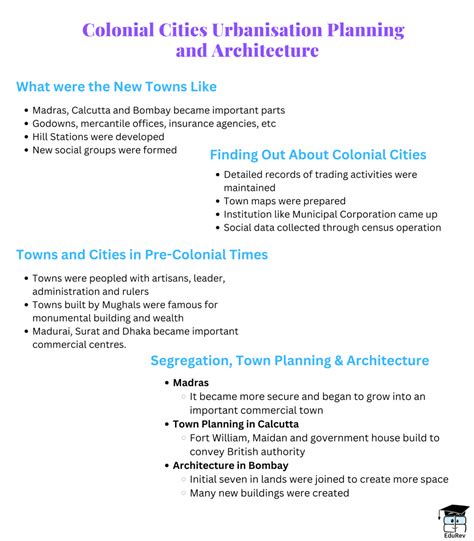 Mind Map: Colonial Cities | History Class 12 - Humanities/Arts