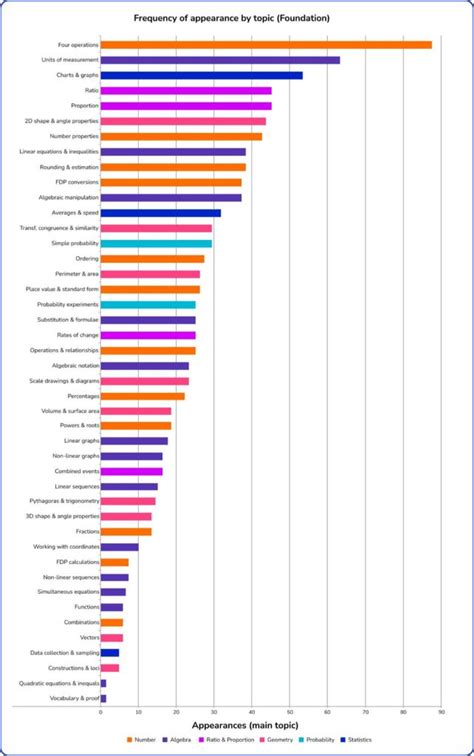 Image result for GCSE Maths Tips