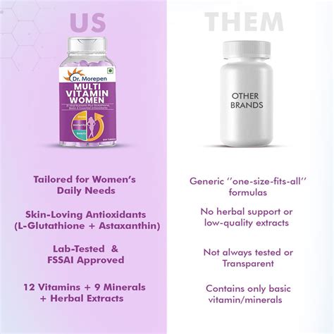 Dr. Morepen Women’s Multivitamin | Vital Nutrients + Herbal Extracts ...