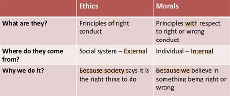 Ethics 的图像结果