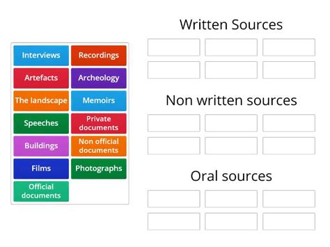 Image result for Types of Sources