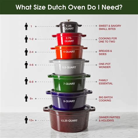 What Are The Dimensions Of A 5 Quart Dutch Oven at Colin Fleming blog