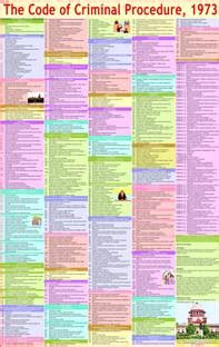 Code of Criminal Procedure Chart ( CRPC Chart ) - Laminated ...
