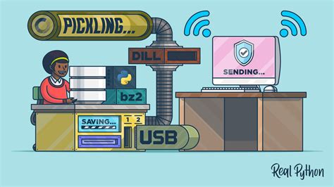 Image result for Serializing in Python