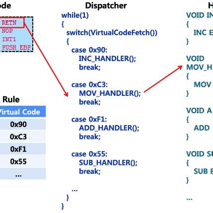 Image result for Virtualization Code