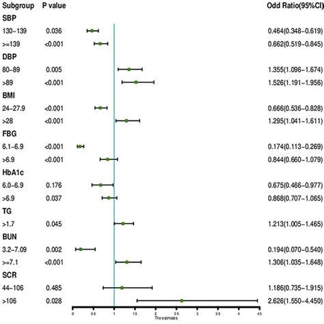 How to Interpret Forest Plot 的图像结果