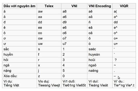 Image result for SQL Query Engine 3DIcon