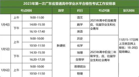 2023广东合格考报名时间-2023广东1月合格考什么时候考试-高考100