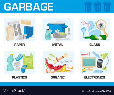 Image result for Garbage Segregation