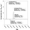 Simulation of air quality and operational cost to ventilate swine ...