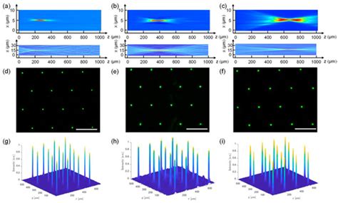 Electrohydrodynamically Printed Microlens Arrays with the High Filling ...