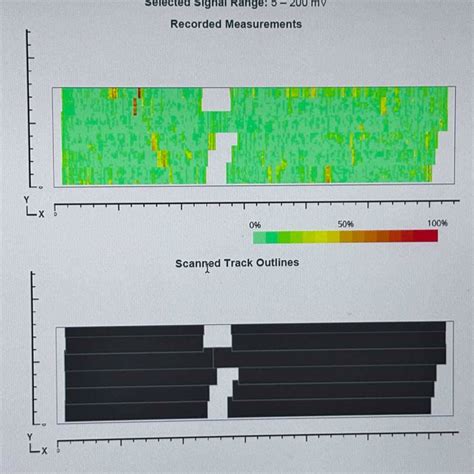 Corrosion Mapping Services in Mumbai, Corrosion Testing Services in Mumbai