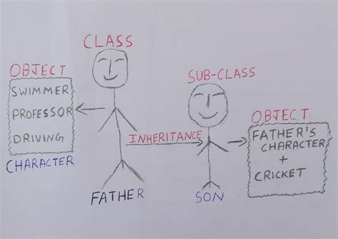 Image result for JavaScript Classes and Objects