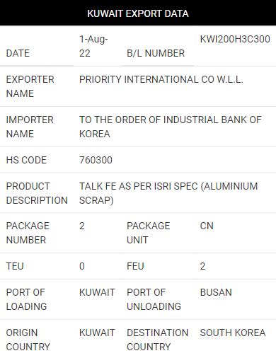 Kuwait Export Data & Statistics | Kuwait Exports