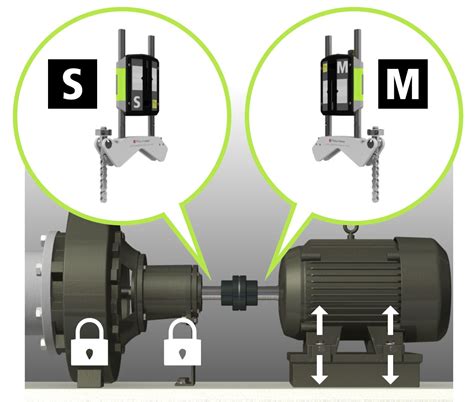 Image result for Laser Alignment Position 1 Position 2