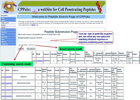 Help page of CPPsite: A database of cell penetrating peptides