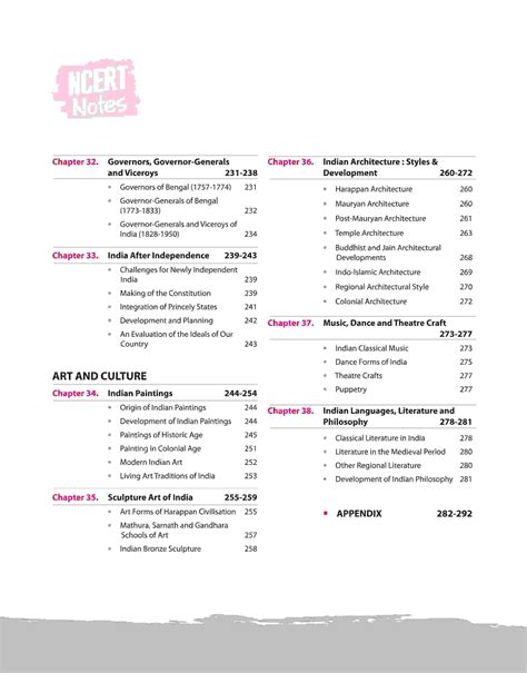 NCERT Notes Indian History Class 6-12 UPSC & PSC – arihantbooks