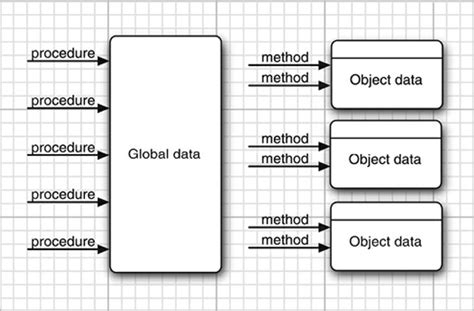DG Tube On OOP Java 的图像结果