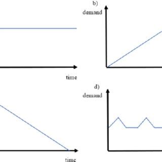 Image result for Customer Demand Examples