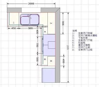 厨房最小尺寸标准设计指引HJSJ—2021 - 知乎