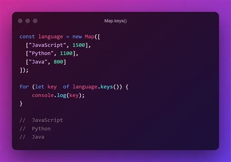 Image result for Map Key and Value JavaScript