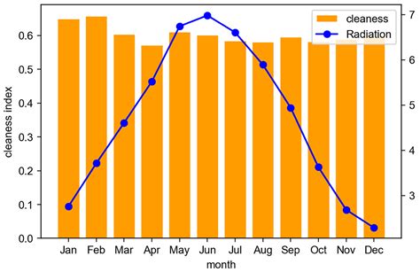Prioritization of Off-Grid Hybrid Renewable Energy Systems for ...