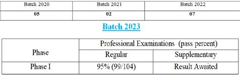 Department of Anatomy | GIMS