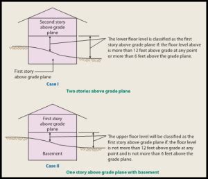 Image result for Building Code Definition