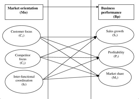 Operational Framework 的图像结果