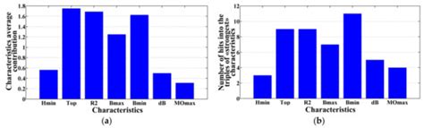 System-Analytical Method of Earthquake-Prone Areas Recognition