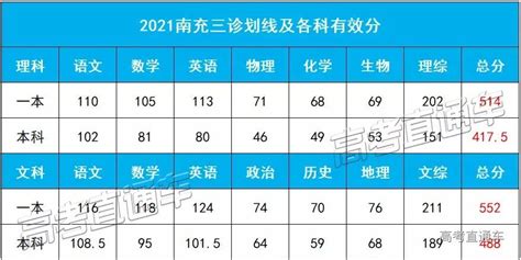 咸阳2022一模试卷答案-咸阳市高三一模答案语文数学英语解析-高考100