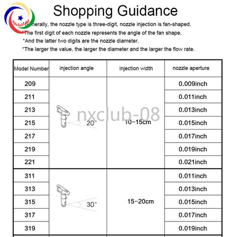 Red Airless Spray Gun Tips Nozzle For Titan Wagner | Ubuy India