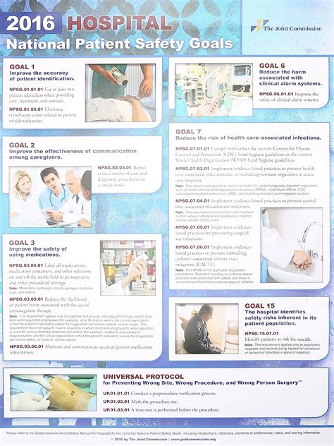 National Patient Safety Goals Poster at Edward Hillary blog