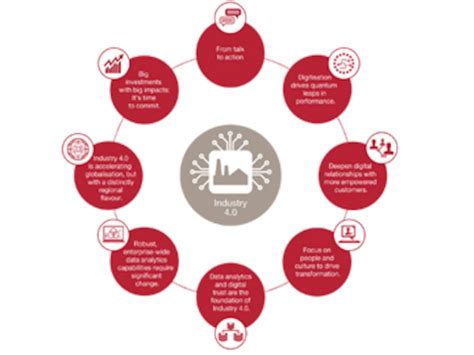 Digitisation level of industrial firms to rise from 27% to 65% in 5 ...