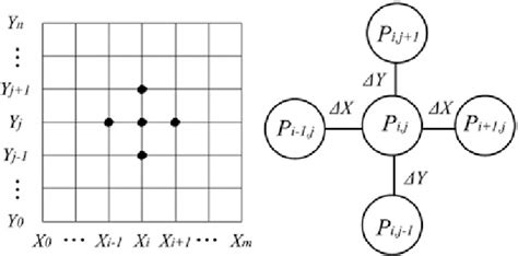 Image result for Mean Point Difference Is
