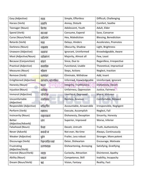 Adjective Version Of Integrity