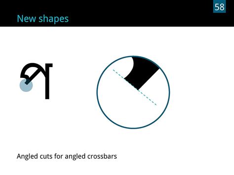 D'source Case Study - Slide Show | Designing a Typeface in Bengali | D ...