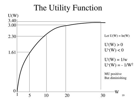 Image result for Expected Utility Theory Examples