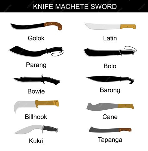 Machete Blade Shapes