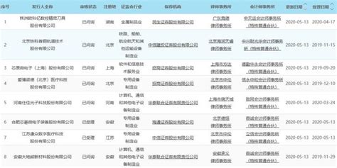 "AI四小龙"云从科技完成18亿元新一轮融资 安博通累计获政府补助超800万_手机新浪网