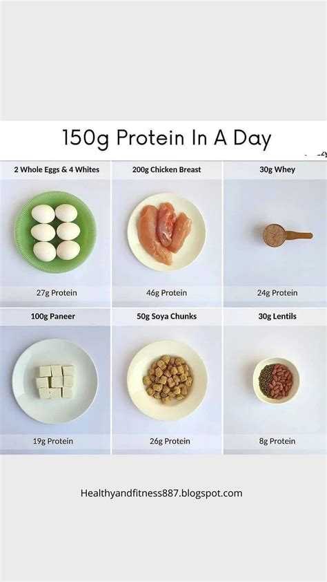 150g protein in a day | Protein meal plan, Healthy protein meals ...